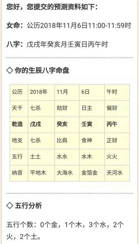 2024生辰八字|生辰八字算命、五行喜用神查詢（免費測算）